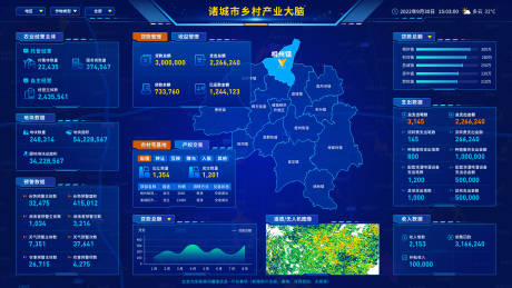 源文件下载【可视化大屏设计 】编号：24310018748074002