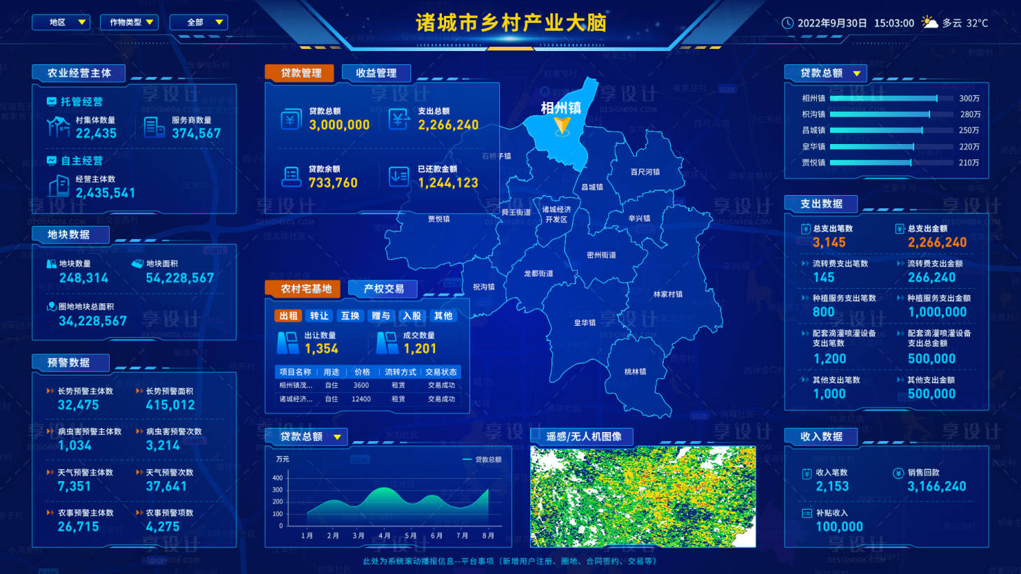 源文件下載【享設計】搜索編號：24310018748074002【可視化大屏設計 】