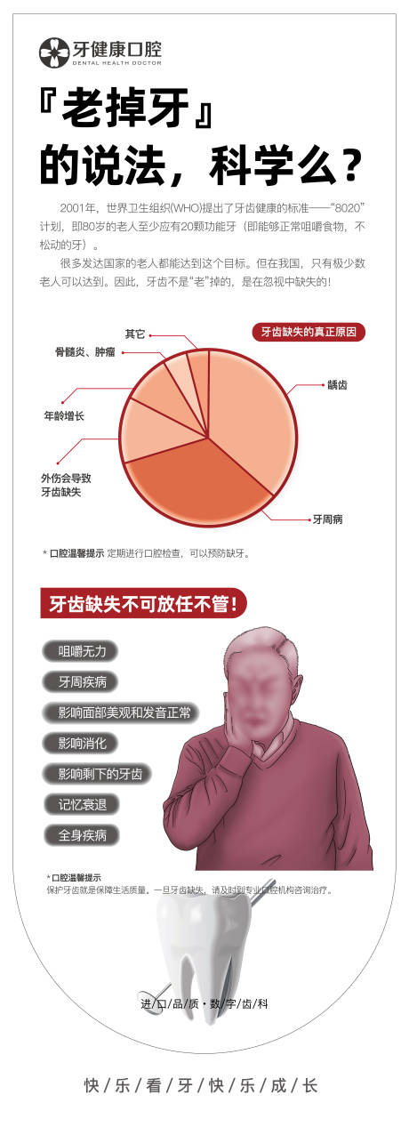 源文件下载【口腔牙科老掉牙科普海报长图】编号：20230826134721087