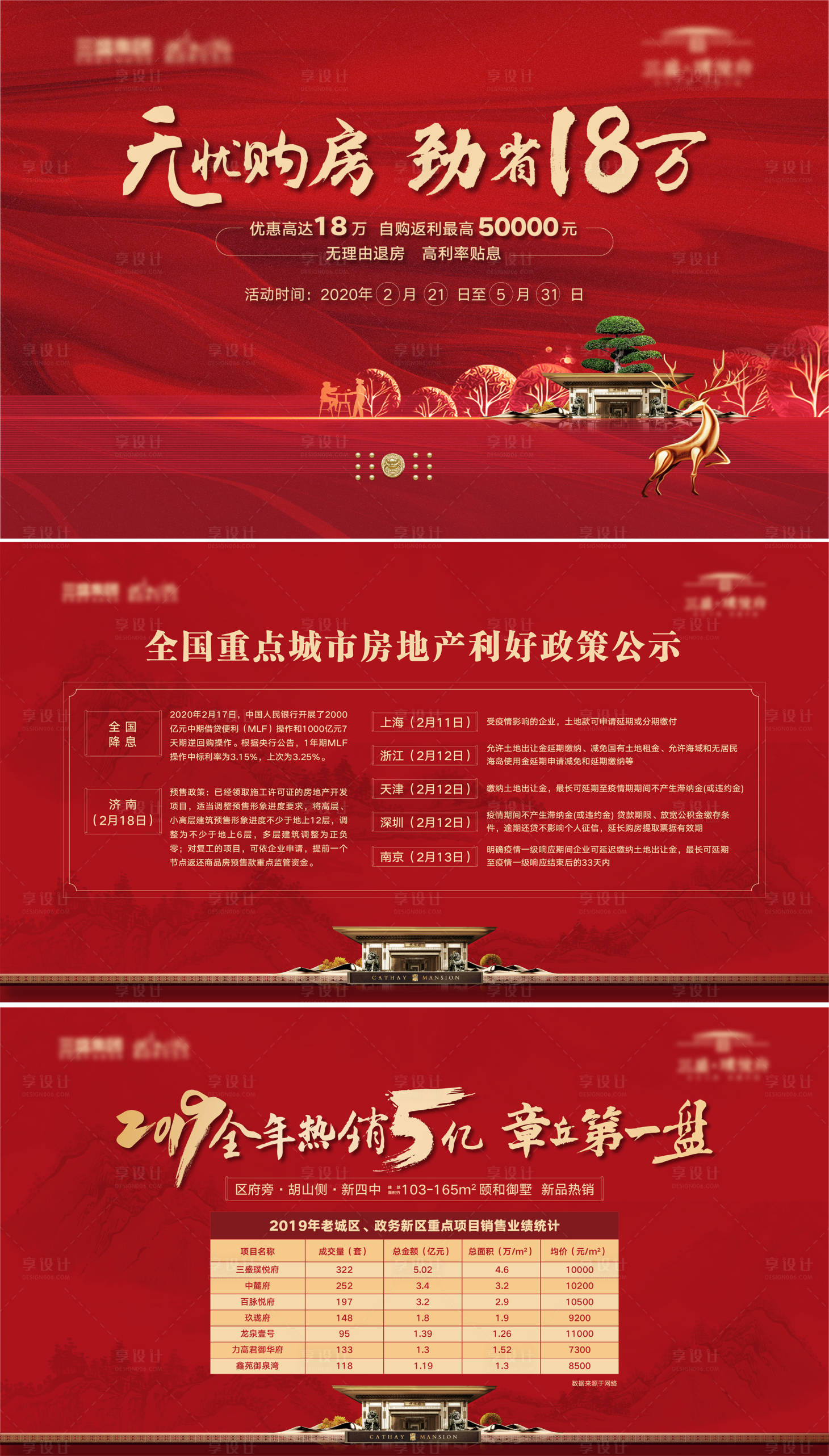 源文件下载【享设计】搜索编号：83210018805825428【地产热销政策广告展板】