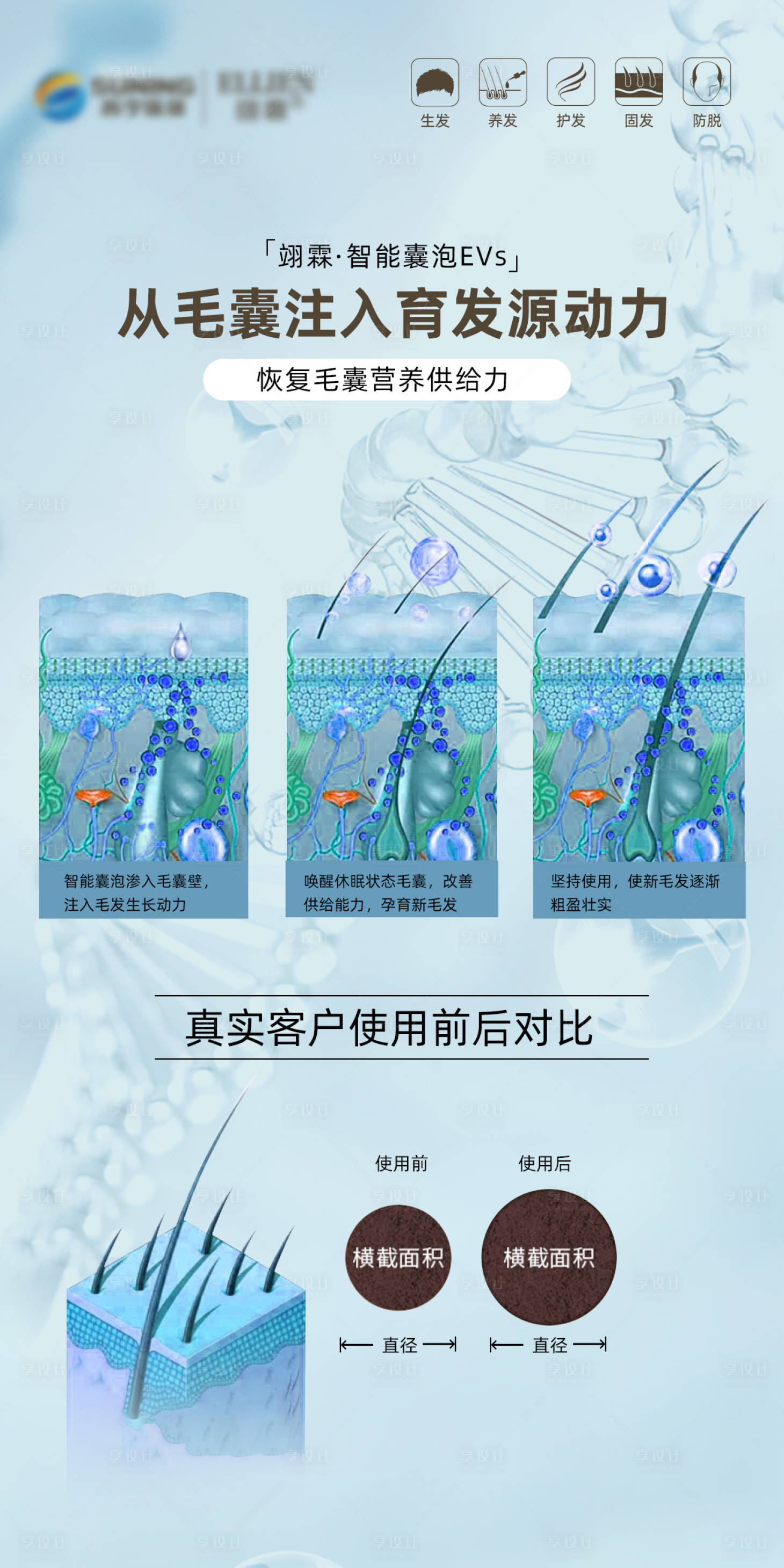 源文件下載【享設計】搜索編號：91680018824877304【毛發(fā)翊霖外泌體海報】
