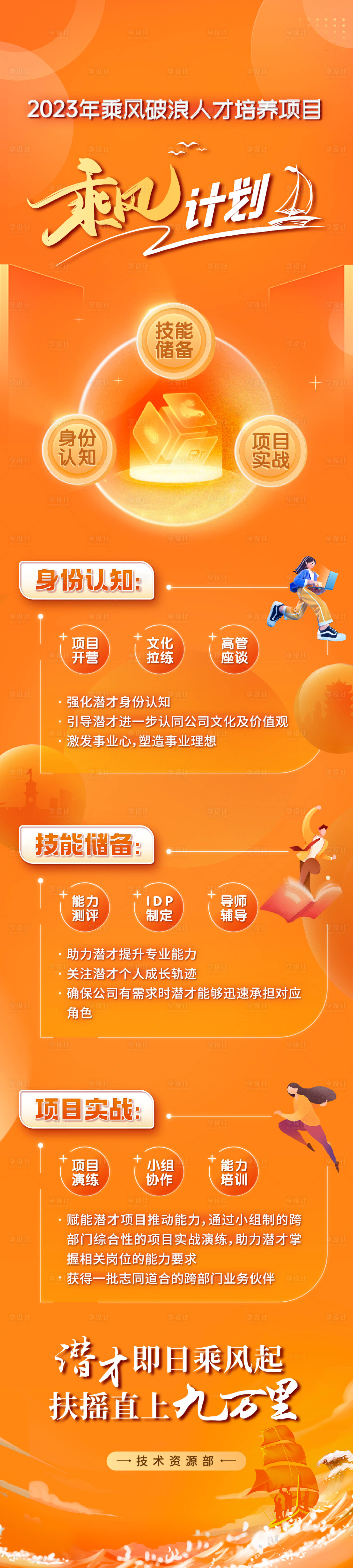 源文件下载【享设计】搜索编号：93220018875476676【乘风计划乘风破浪学习长图微信海报】