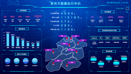 源文件下载【可视化 】编号：15890018571999726