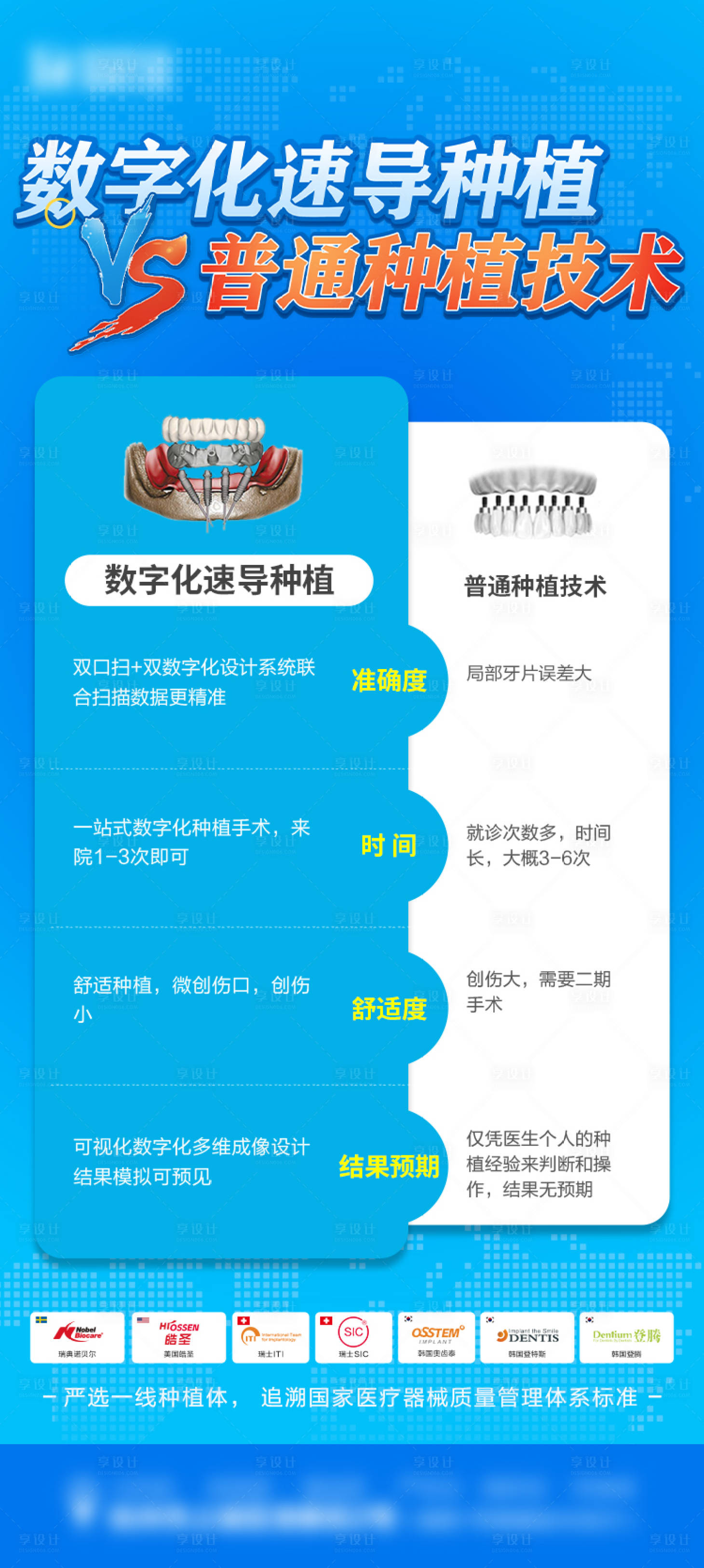 源文件下載【口腔種植牙海報】編號：83000019062221255