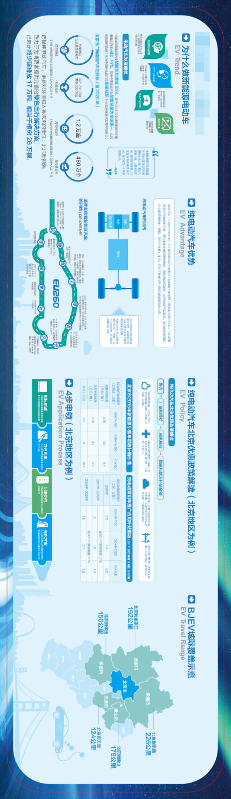 源文件下载【新能源汽车文化墙(EPS用AI打开)】编号：20230831150536903