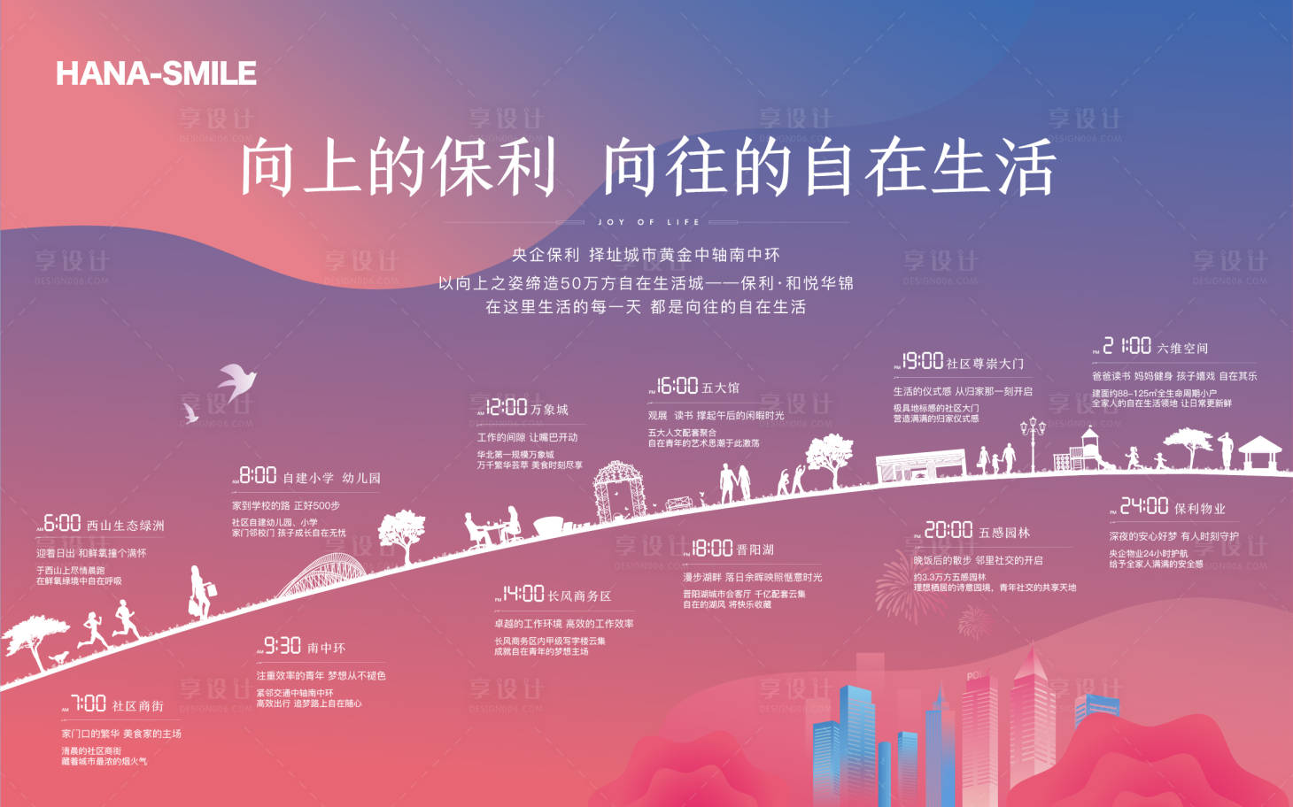 源文件下載【享設計】搜索編號：76400018951158518【時間軸展板】