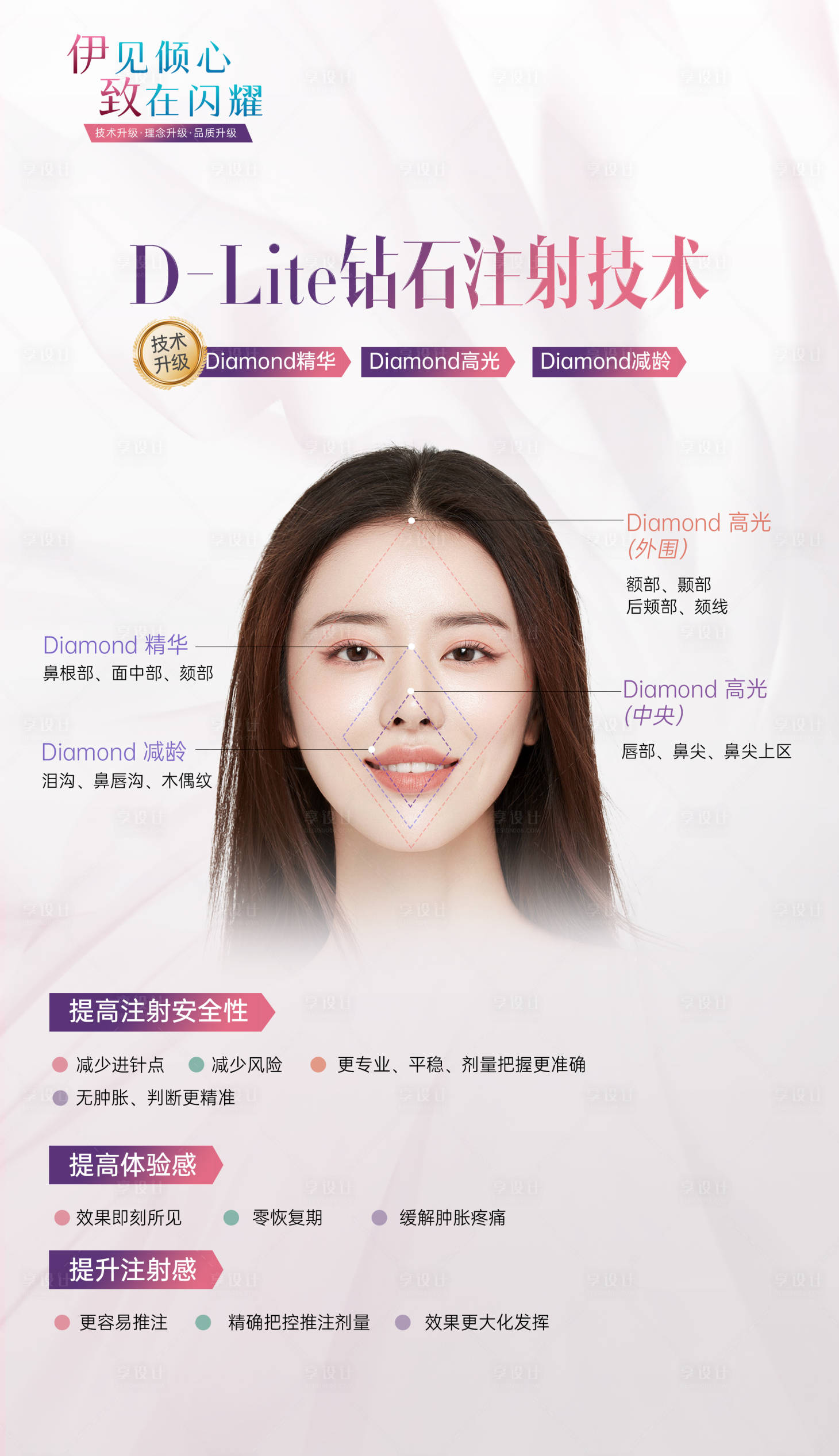 源文件下載【醫美微整幼態臉提升】編號：79430018590806461