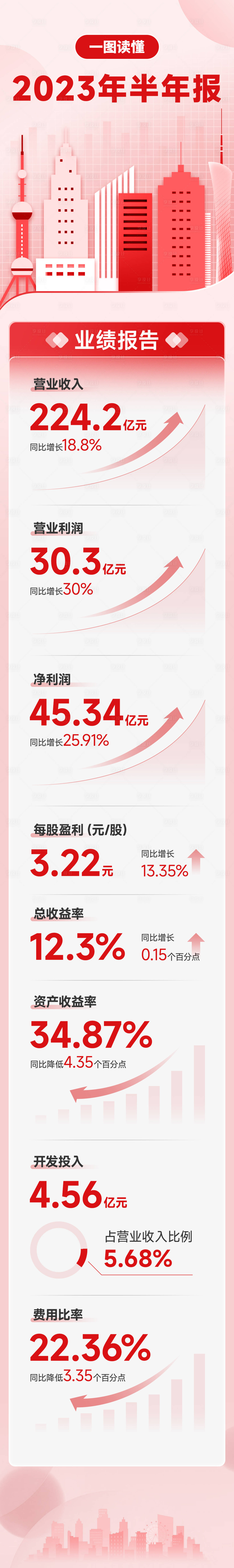 源文件下載【享設(shè)計(jì)】搜索編號(hào)：63820019027614795【數(shù)據(jù)可視化一圖讀懂海報(bào)長圖】