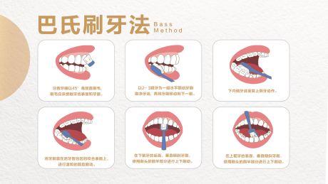 源文件下载【口腔牙齿巴氏刷牙法】编号：24790018894743629