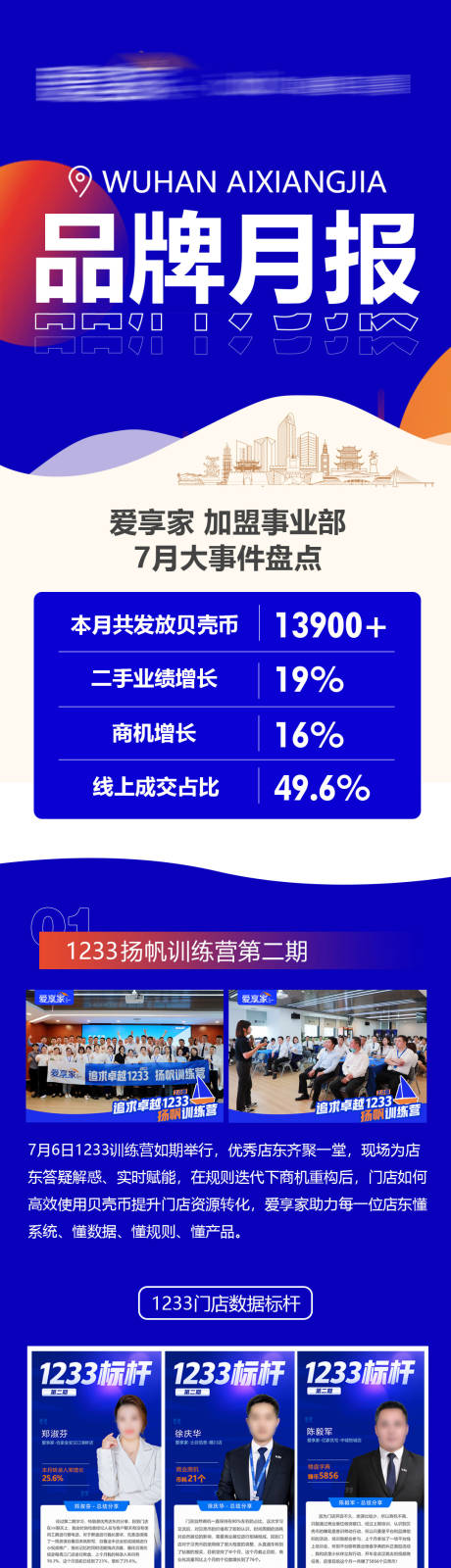 源文件下载【品牌月报大事记】编号：23420019001275697