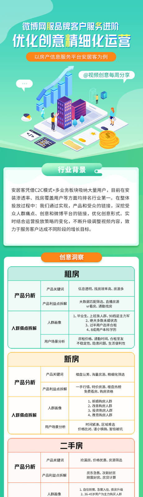 源文件下载【安居客绿色简约信息流广告落地页长图】编号：20230811102933182