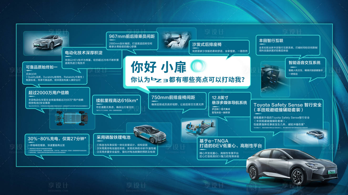 源文件下載【享設(shè)計(jì)】搜索編號(hào)：86440018948202339【汽車智能AI語(yǔ)音系統(tǒng)宣傳海報(bào)展板】