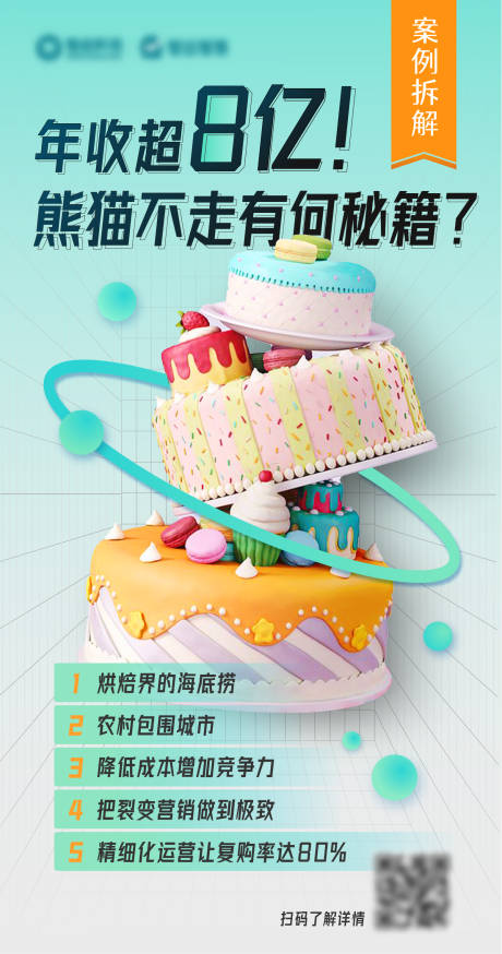编号：20230828114628567【享设计】源文件下载-蛋糕宣传海报