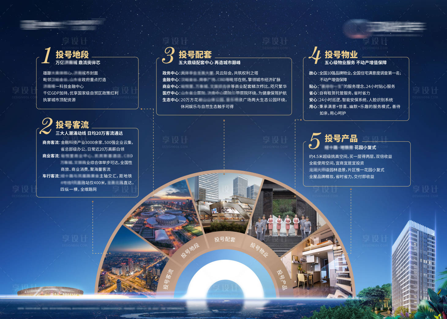 源文件下載【享設計】搜索編號：67140018923042720【房地產價值點配套廣告展板】