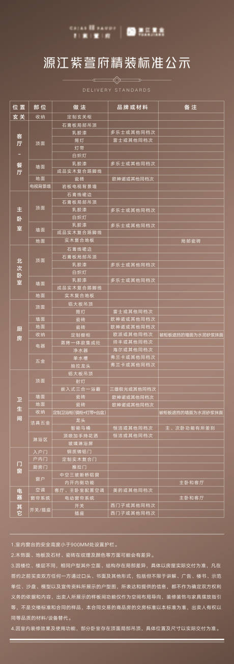 源文件下载【交付标准明细立牌】编号：95920018973305259