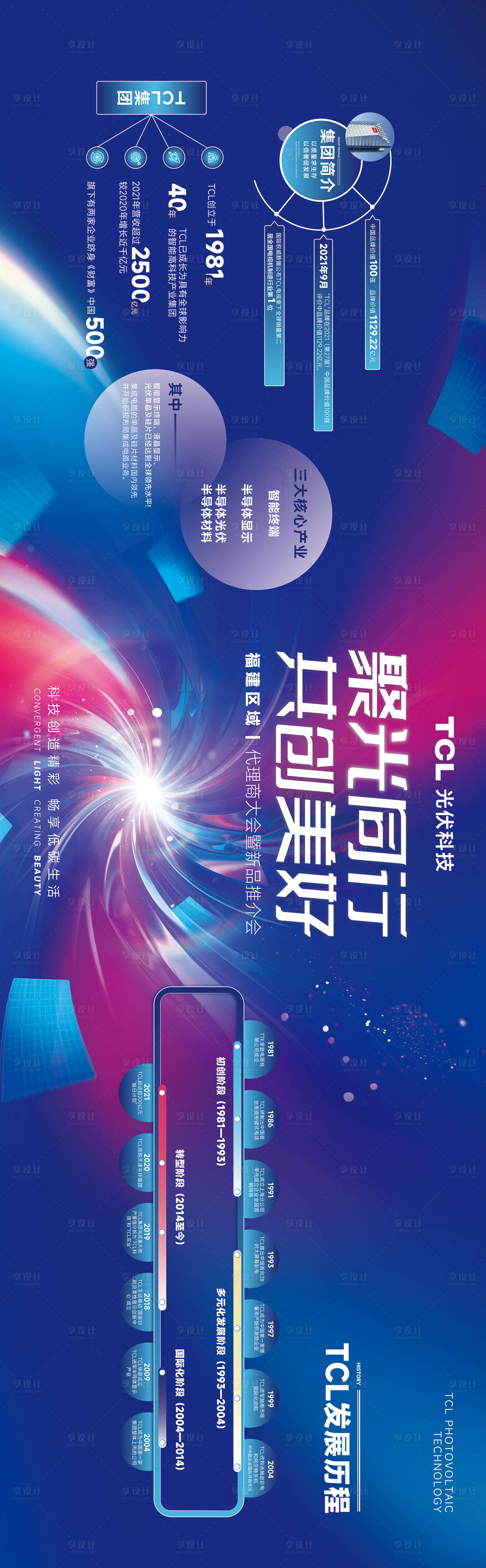 源文件下載【享設計】搜索編號：92000018424216485【企業發展歷程】