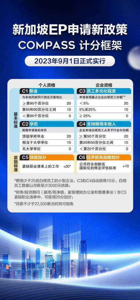 源文件下载【移民海报】编号：20230801092326351