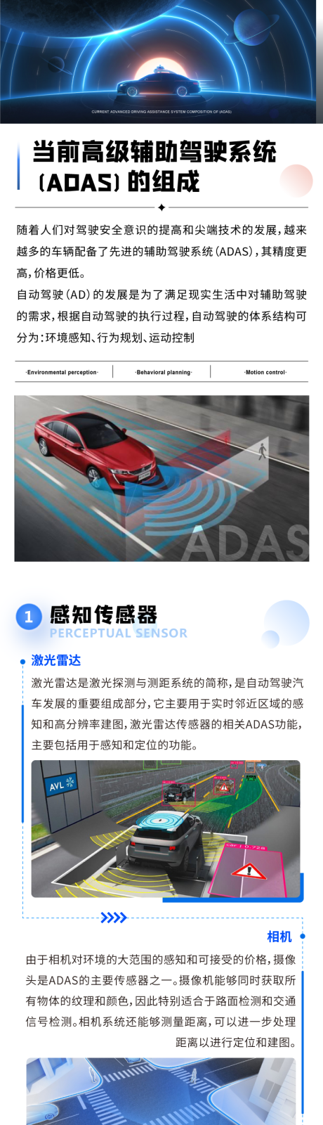 源文件下载【汽车辅助驾驶长图】编号：17840018904759638