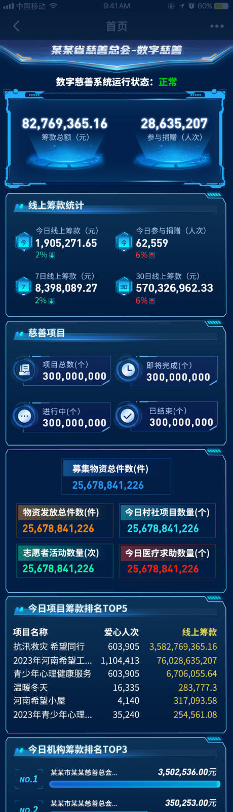 源文件下载【慈善总会数据海报长图】编号：64150018959167694