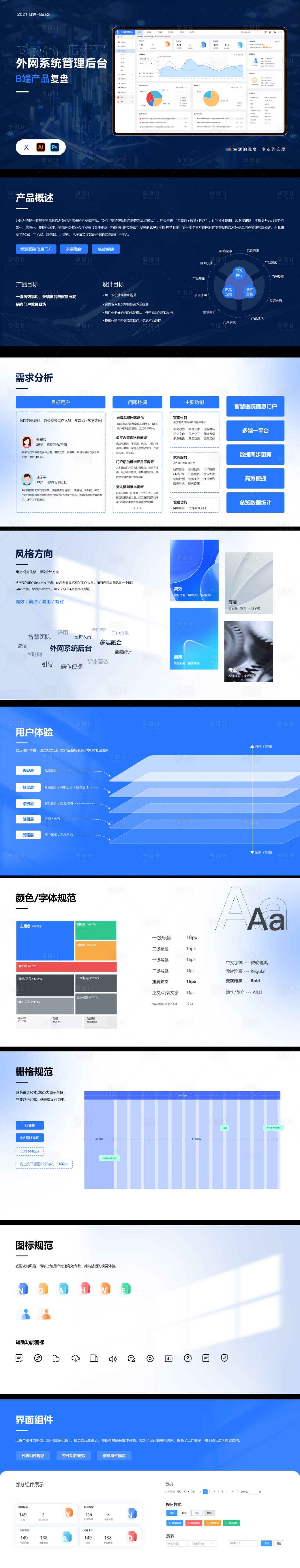 源文件下載【享設計】搜索編號：15830019065808527【科技項目復盤PPT】
