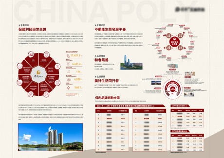 源文件下载【地产品牌墙】编号：20230822234428120