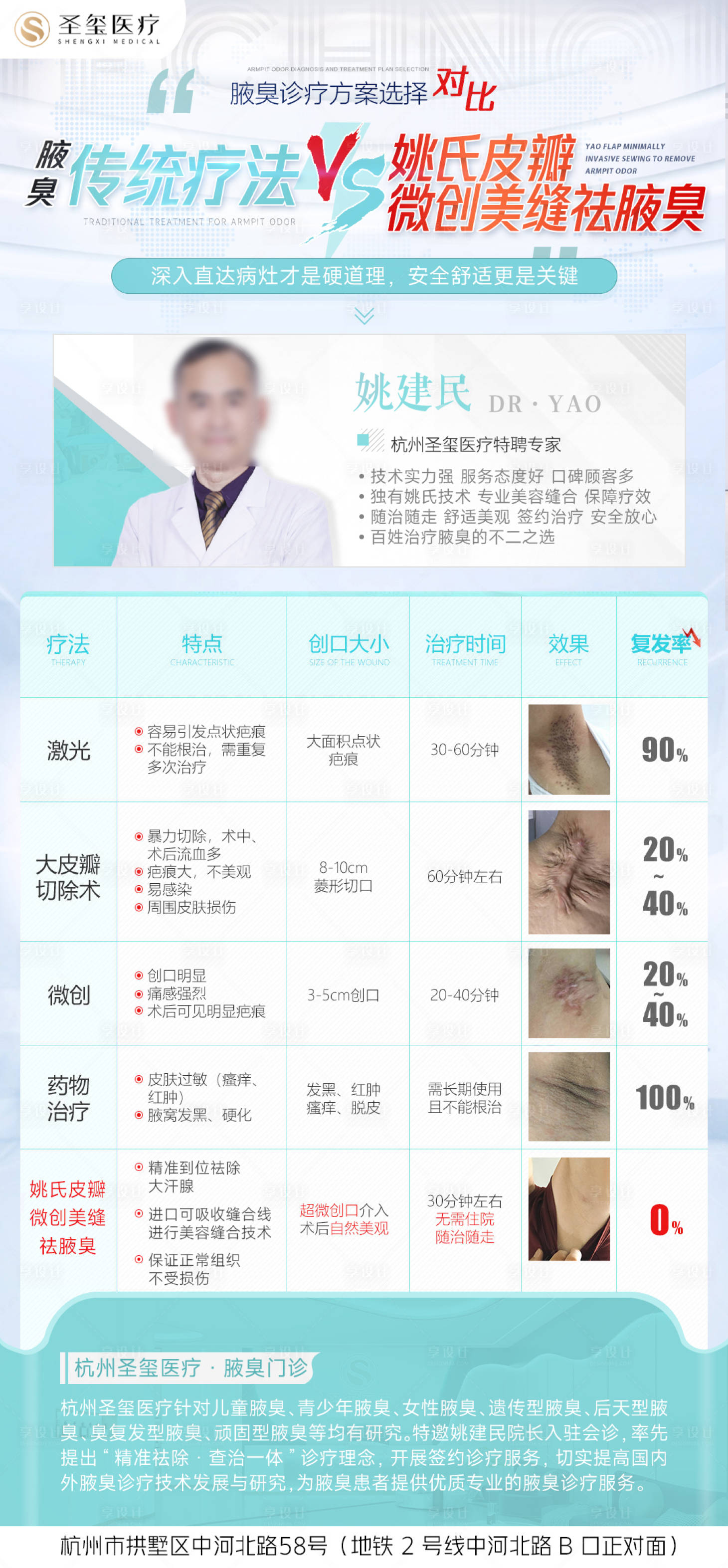 源文件下载【享设计】搜索编号：52810018665891379【腋臭品项与常规对比简约海报】