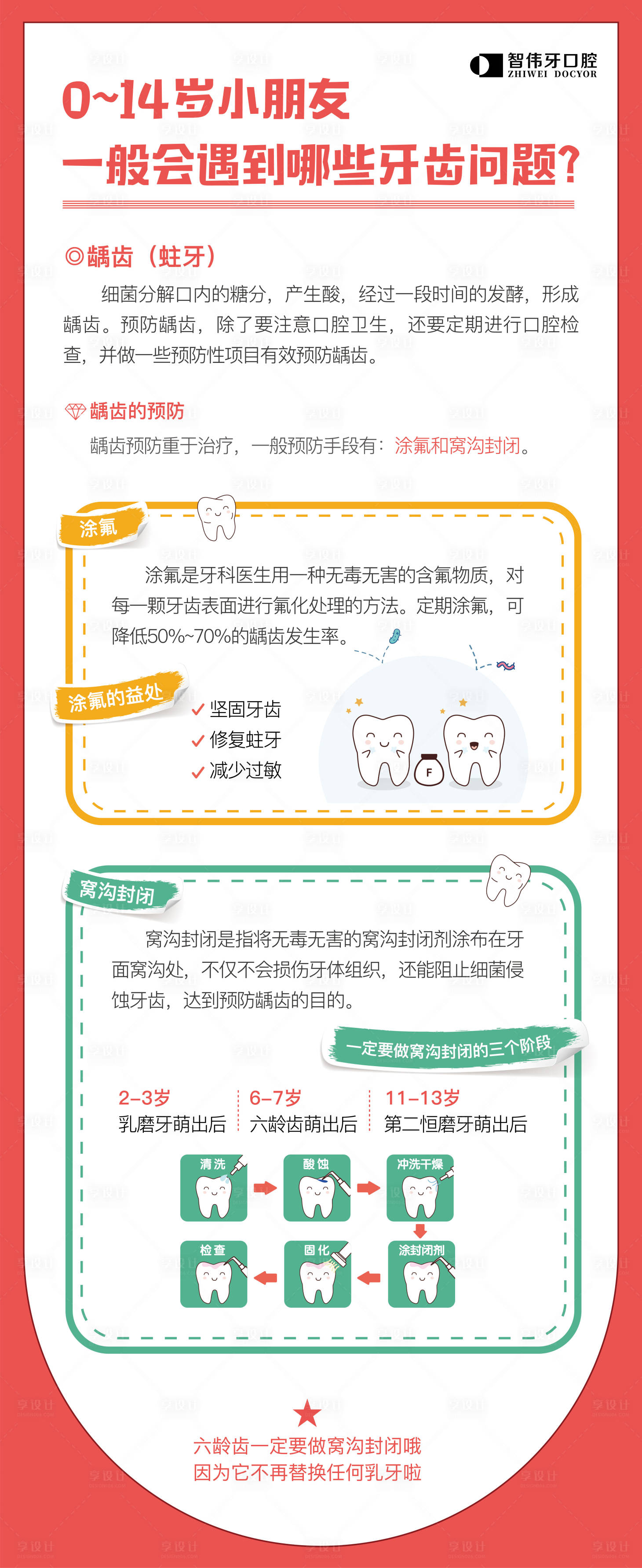 源文件下载【享设计】搜索编号：26100018769894188【涂氟海报】