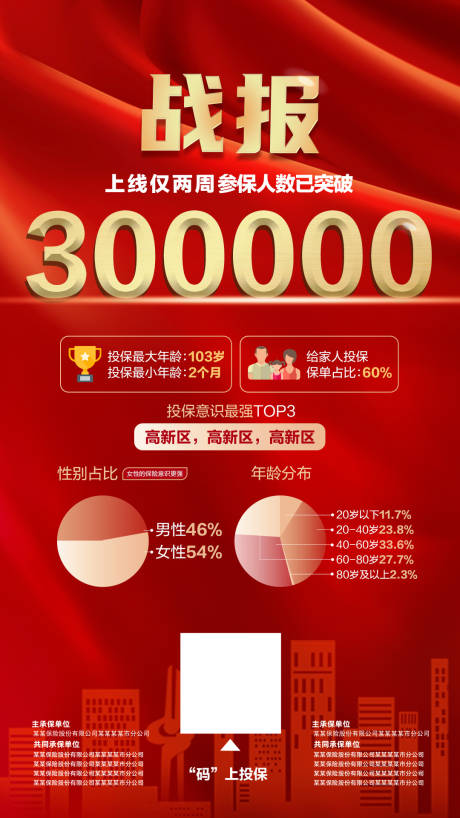 源文件下载【战报喜报海报】编号：35410018859295173