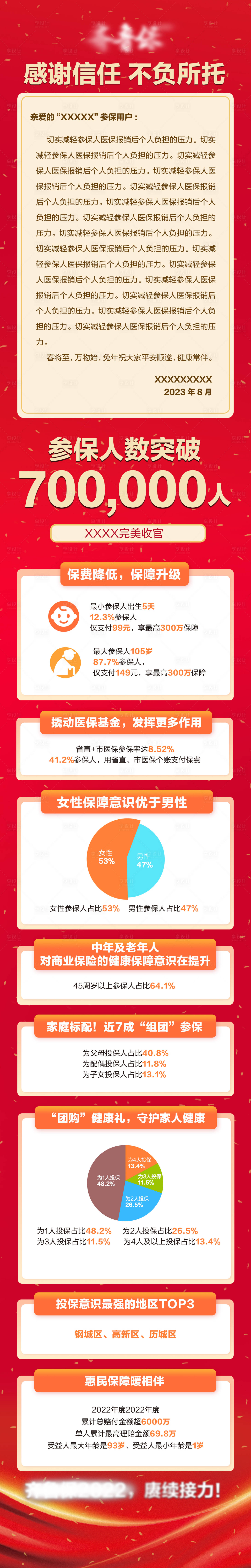 源文件下载【享设计】搜索编号：68830018885746213【收官微信长图】