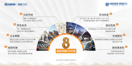 源文件下载【地产商铺展板】编号：43620019068024866