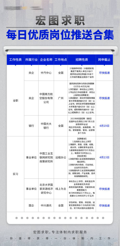 源文件下载【央国企岗位推送表格海报】编号：20230803103213505