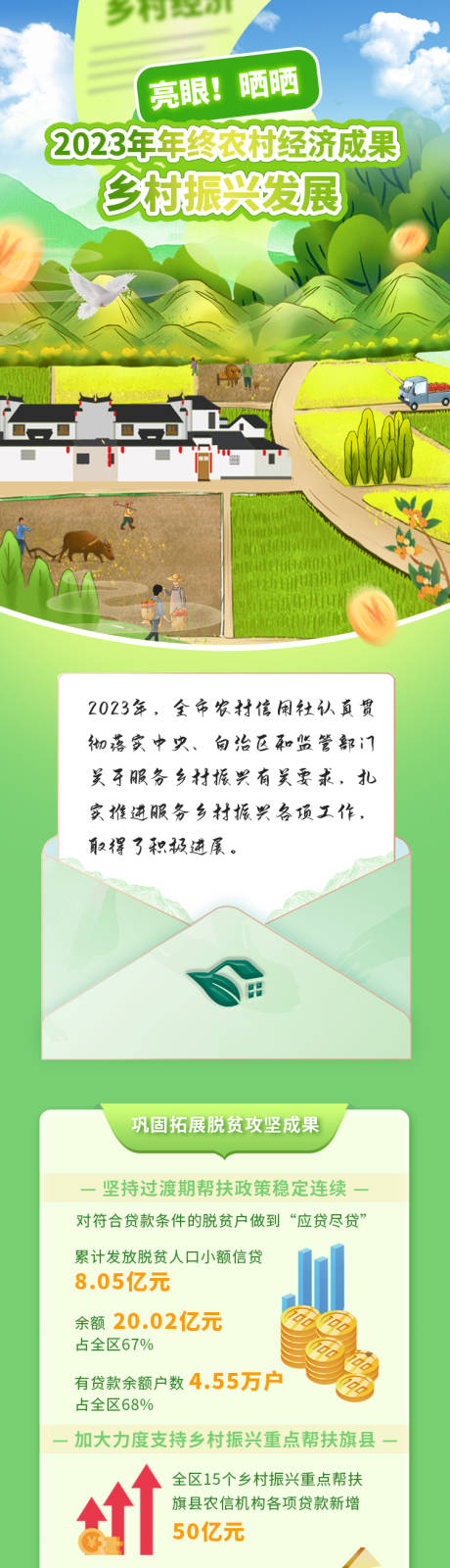 源文件下载【乡村经济年终总结长图】编号：20230826210750927