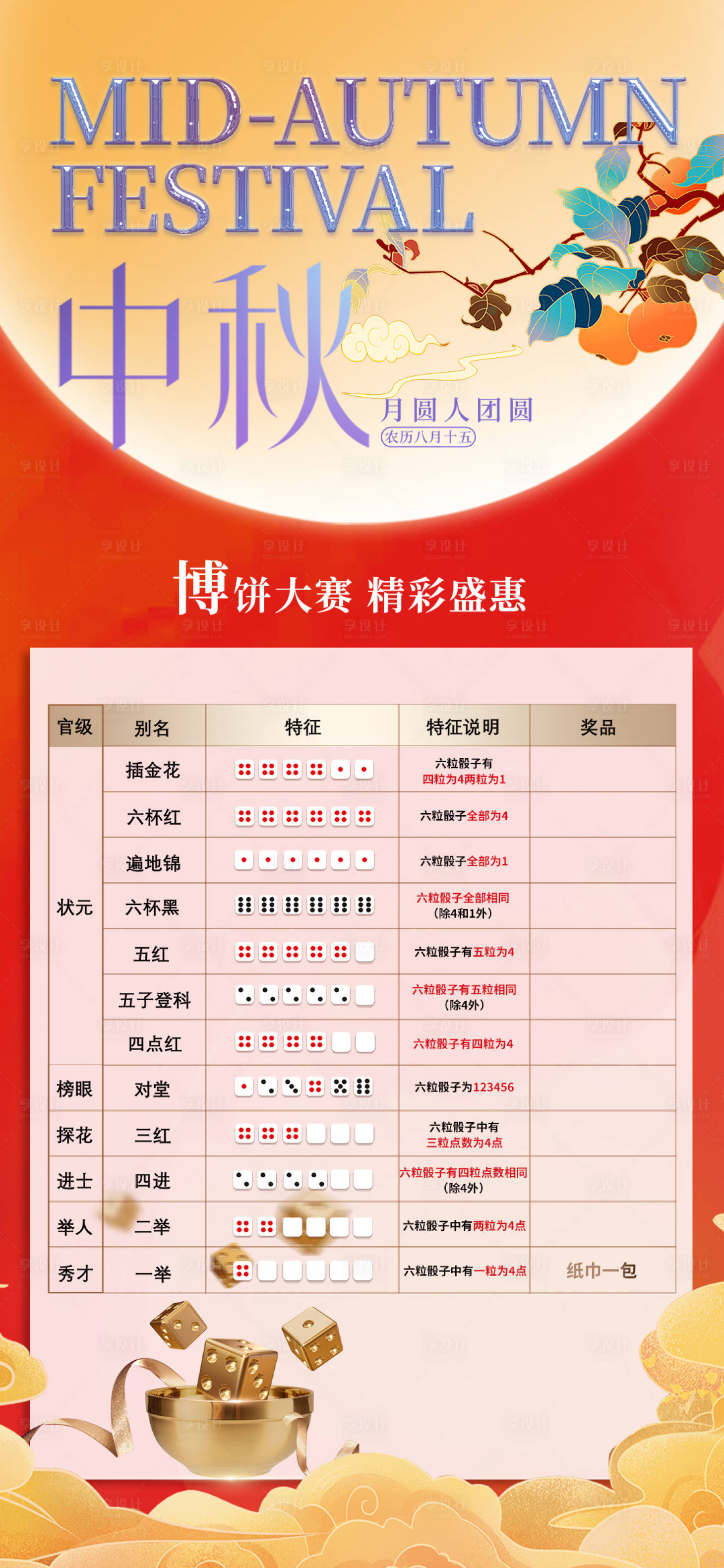 源文件下載【博餅規則海報】編號：53340018824976160