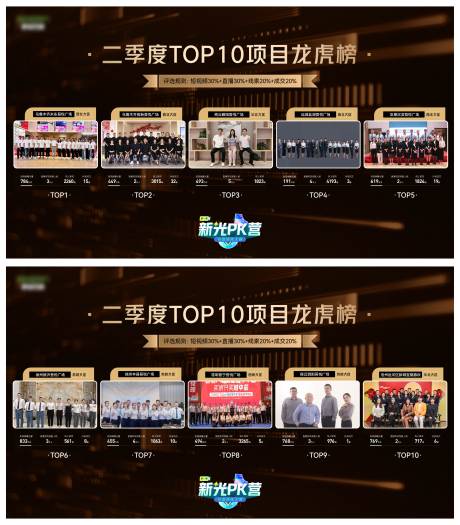 源文件下载【享设计】搜索编号：63520018463344142【优秀TOP10项目表彰背景板】