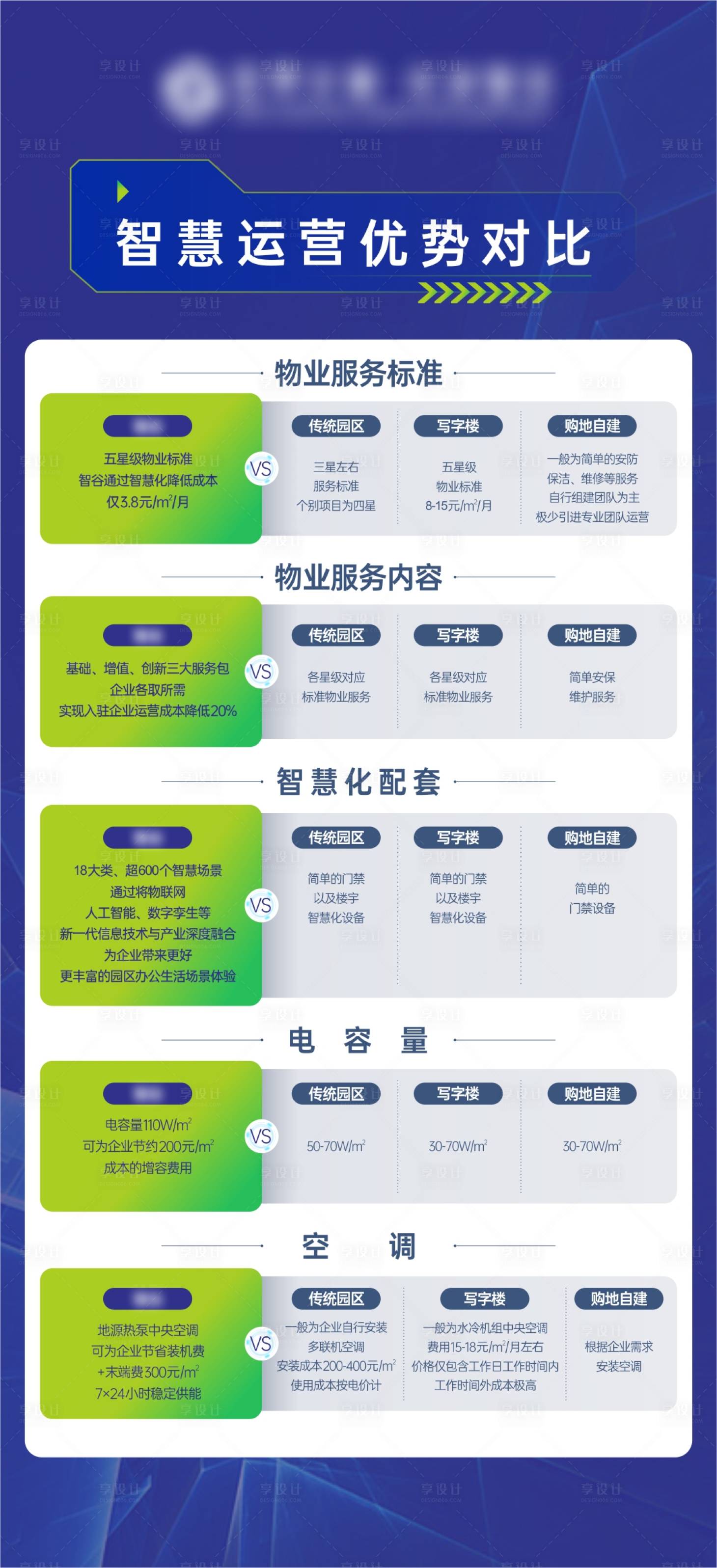 源文件下载【智慧运营对比展架】编号：91490018819119380