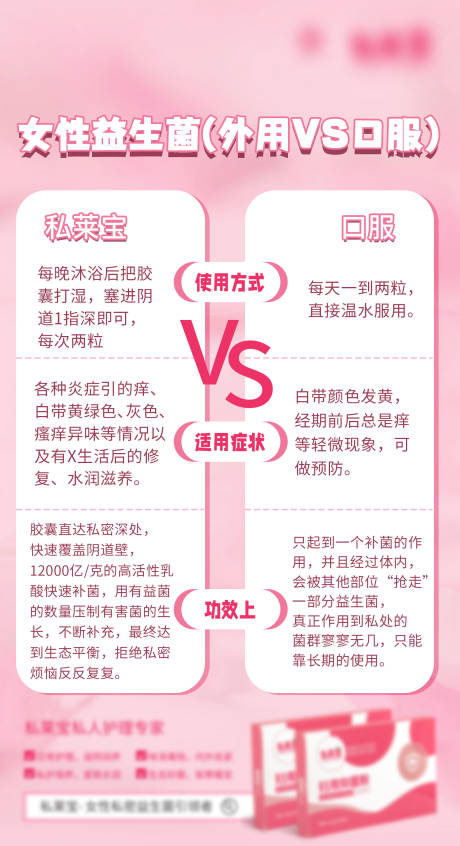 源文件下载【私护产品海报】编号：18850018601535665