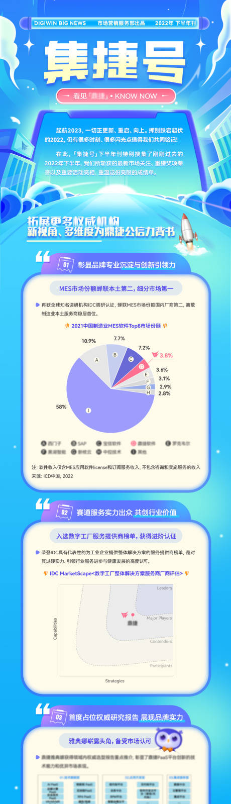 编号：20230808170127519【享设计】源文件下载-期刊长图