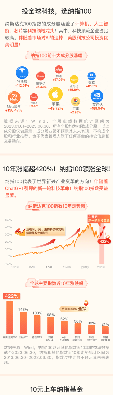 编号：20230816101417605【享设计】源文件下载-纳斯达克