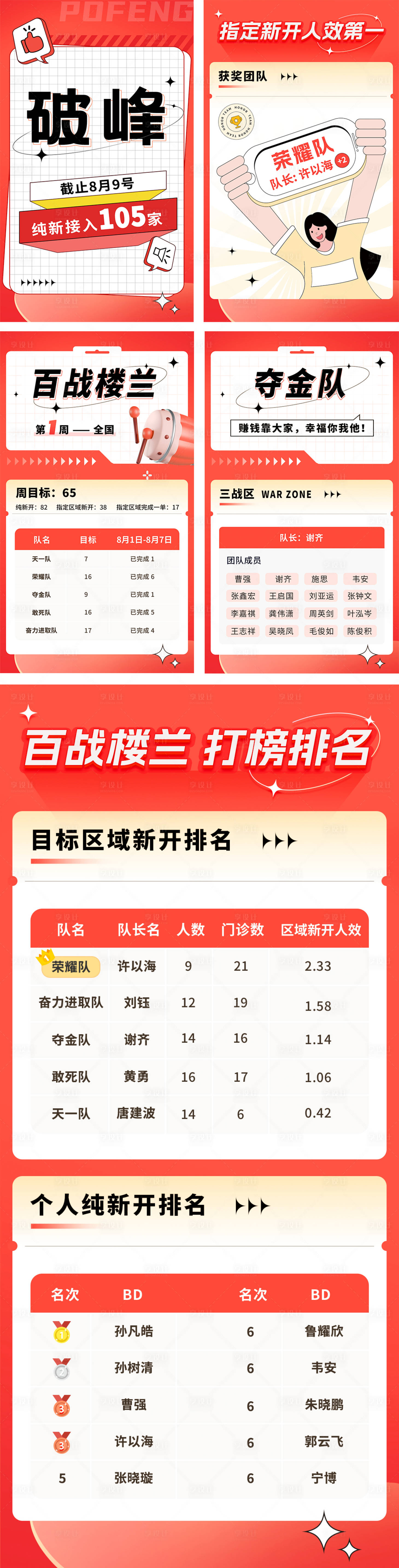 源文件下載【享設計】搜索編號：84100018954034628【活動系列海報】