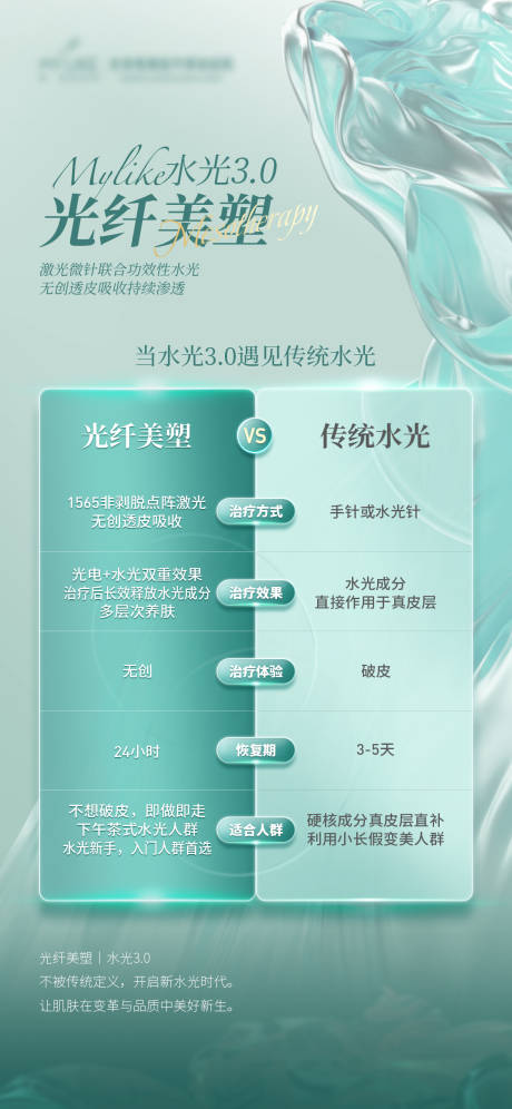 源文件下载【享设计】搜索编号：32650018509776396【光纤美塑vs水光对比海报】