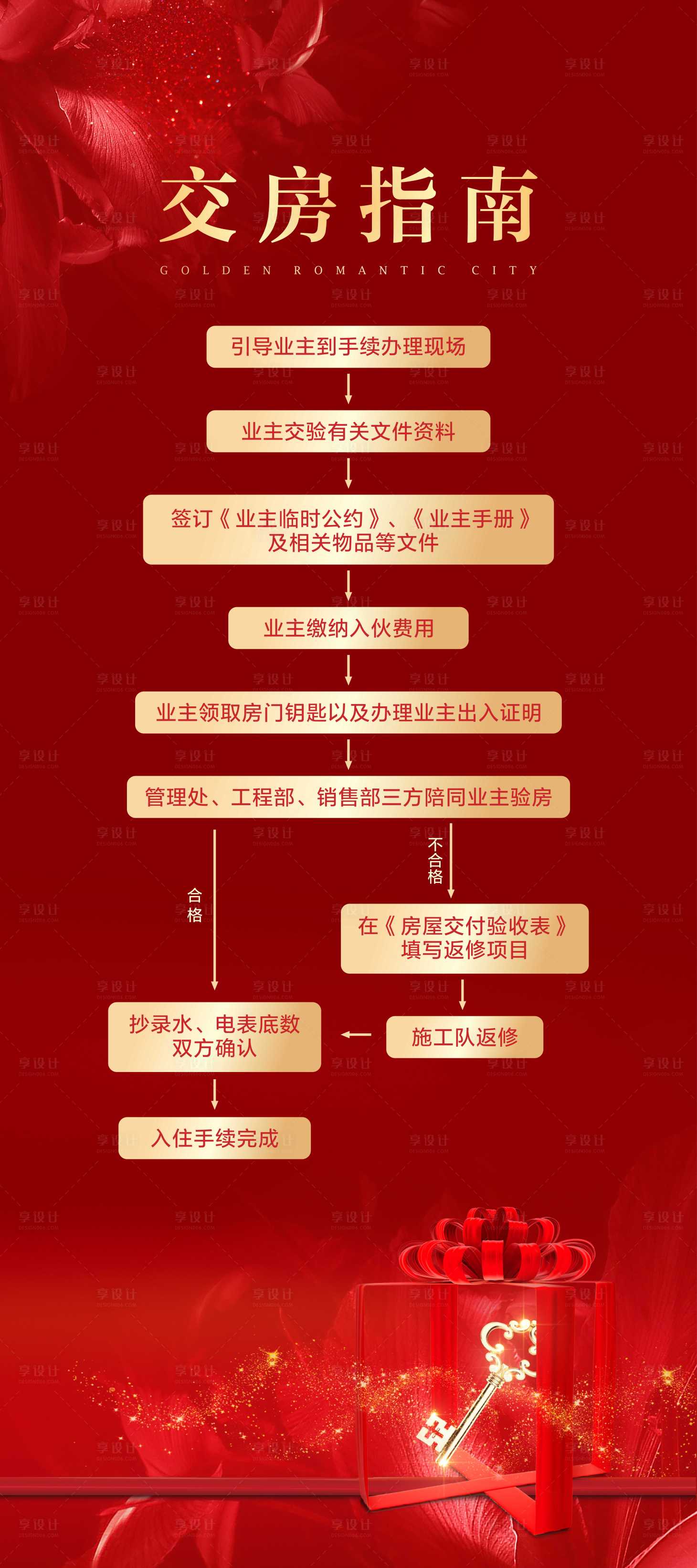 源文件下载【地产交房指南流程】编号：59170018909427992
