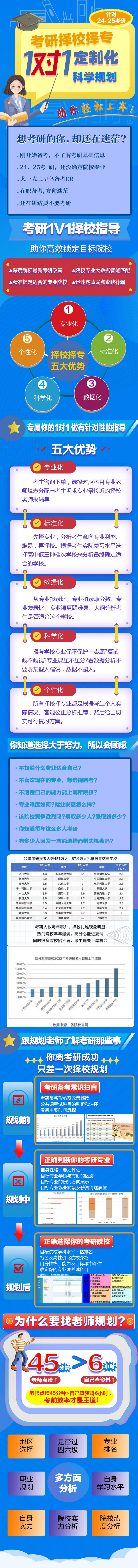 源文件下载【享设计】搜索编号：17360018245072678【 考研指导课程详情页】
