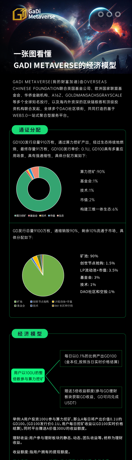 源文件下载【经济模型简介海报长图】编号：79490018705161196