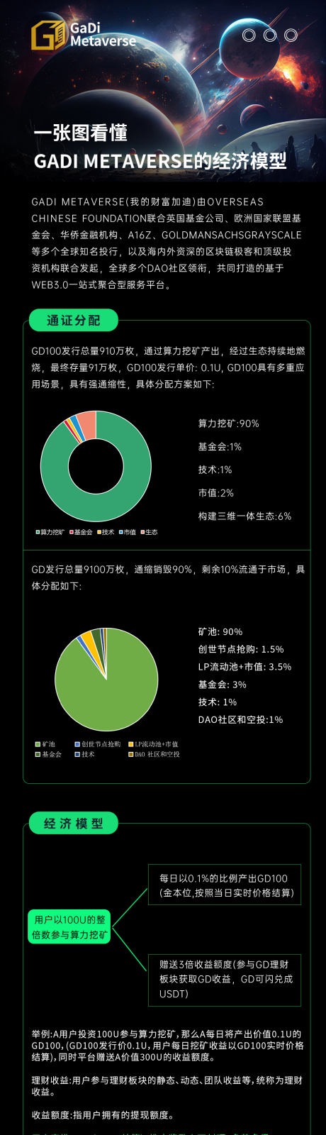 源文件下载【经济模型简介海报长图】编号：20230813212254646