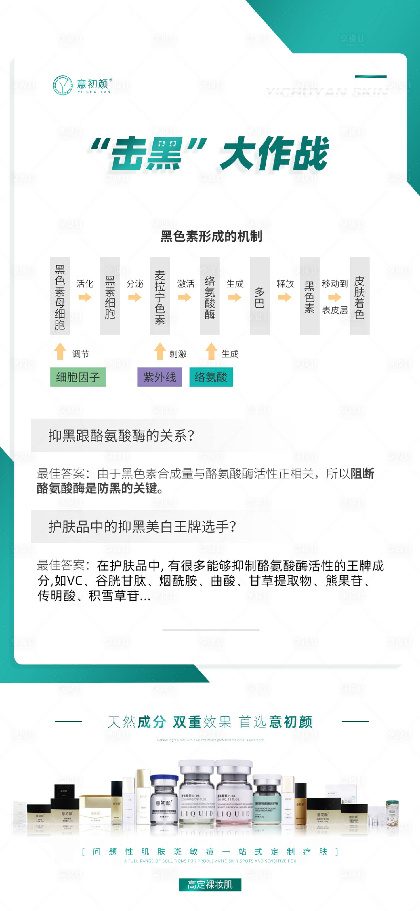 源文件下載【享設計】搜索編號：58750018683841661【醫(yī)美護膚祛斑】