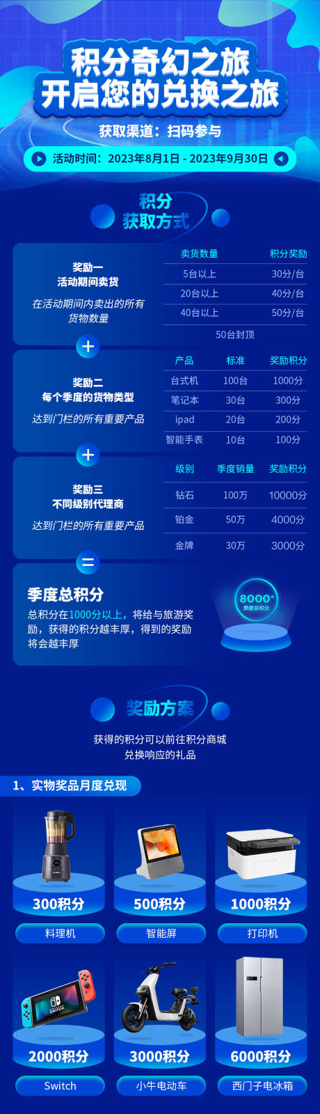 源文件下载【积分兑换长图海报】编号：20230810135316641