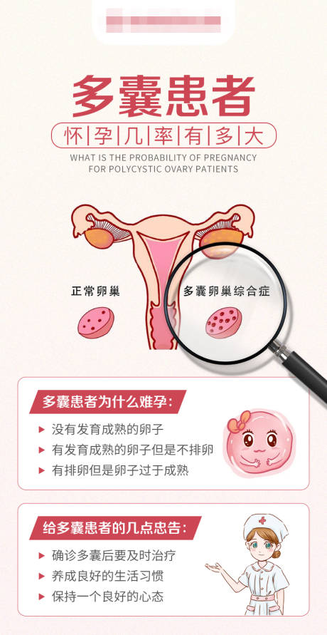 源文件下载【备孕科普海报】编号：55860018831202854