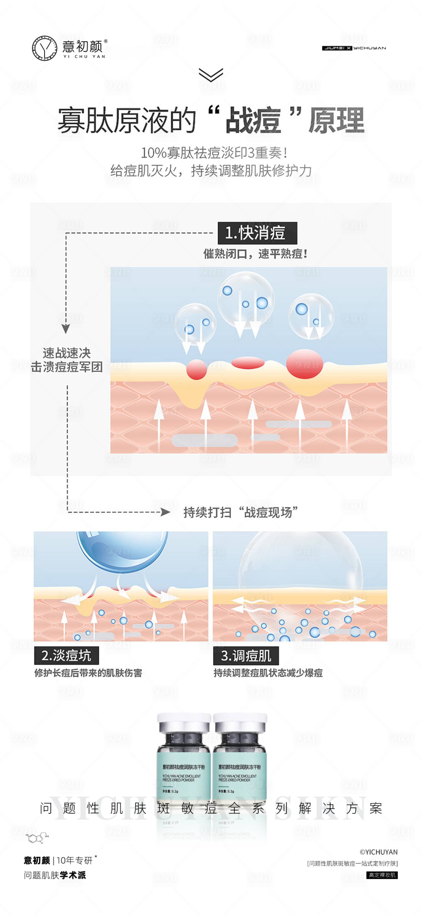 源文件下载【享设计】搜索编号：70540018545241281【医美产品海报】