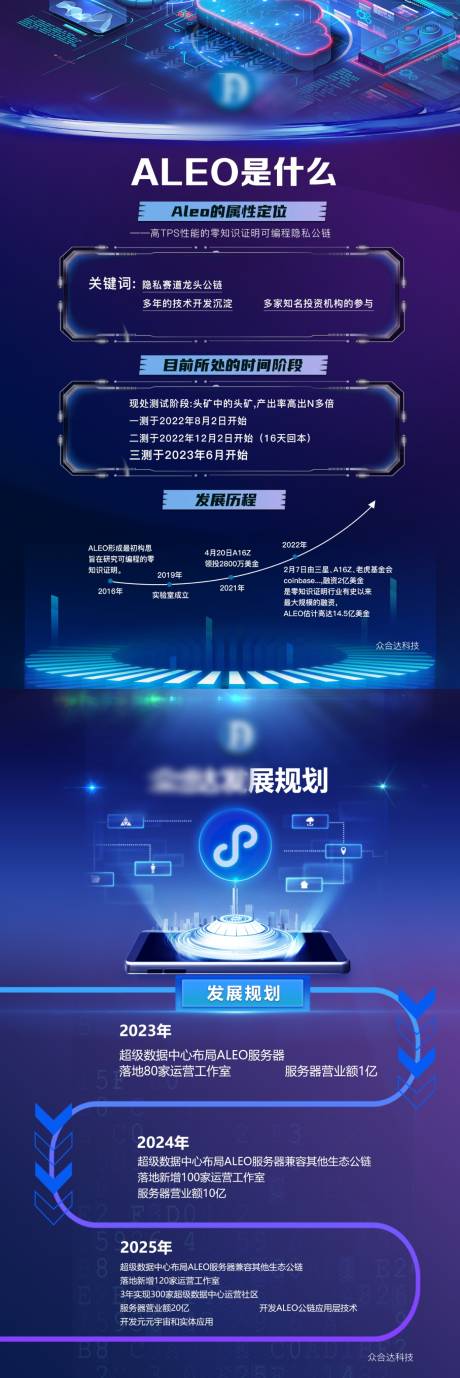 源文件下载【区块链公链科技长图海报】编号：28740018698041473