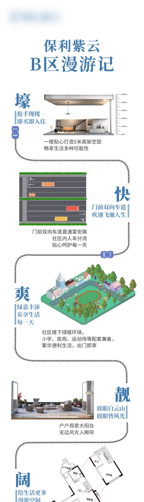 地产漫游记长图